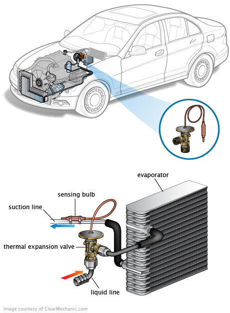 See P1253 repair manual
